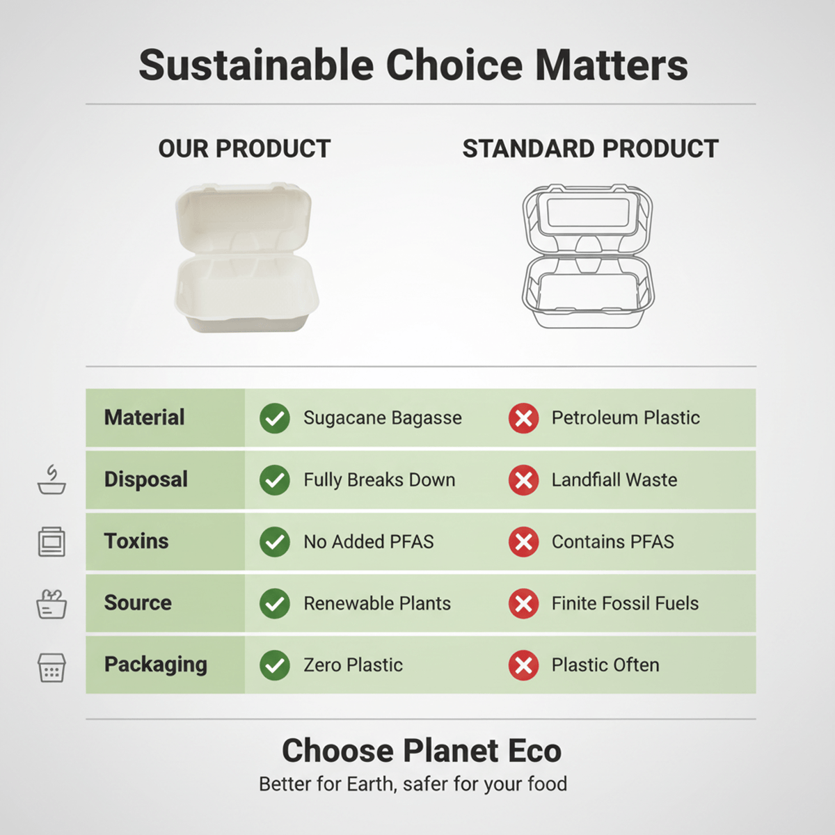 Planet Eco Corp 9 x 6 Inch Compostable Clamshell To Go Containers, Sugarcane Bagasse Takeaway Containers, Leak-Resistant, Microwave & Freezer Safe, PFAS-Free, Plastic-Free & Tree-Free Food Packaging