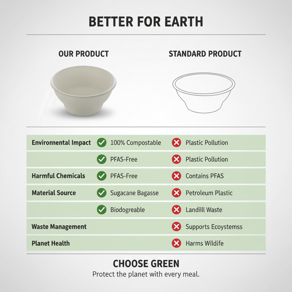 Planet Eco Corp 6 oz Compostable Small Bowls, Fruits Dessert Dip Bowl, Sugarcane Bagasse, PFAS-Free, Plastic-Free, Microwave & Freezer Safe