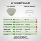 Planet Eco Corp 6 oz Compostable Small Bowls, Fruits Dessert Dip Bowl, Sugarcane Bagasse, PFAS-Free, Plastic-Free, Microwave & Freezer Safe