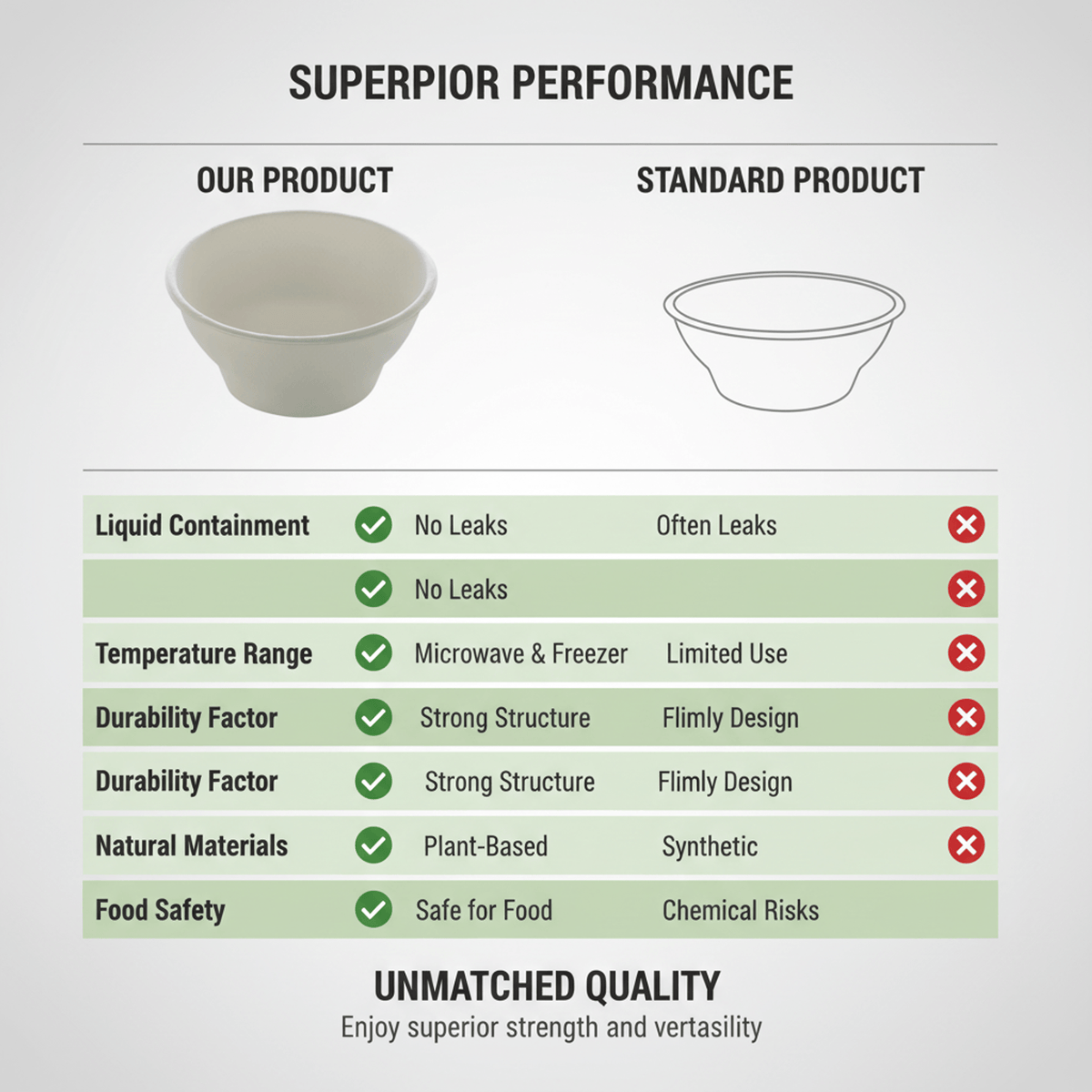 Planet Eco Corp 6 oz Compostable Small Bowls, Fruits Dessert Dip Bowl, Sugarcane Bagasse, PFAS-Free, Plastic-Free, Microwave & Freezer Safe
