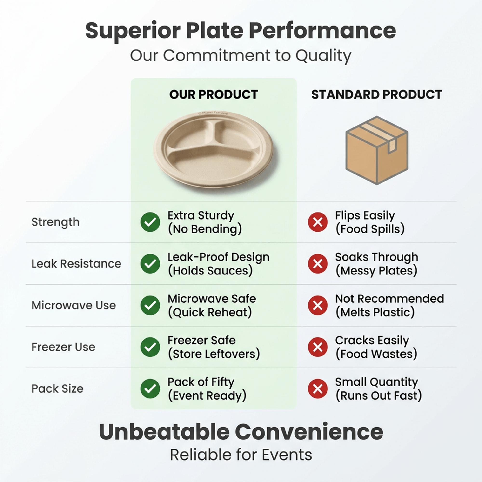 Planet Eco Corp | 10 Inch 3-Compartment Compostable Plates | Pack of 50