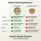 Planet Eco Corp | 10 Inch 3-Compartment Compostable Plates | Pack of 50