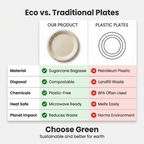 Planet Eco Corp 10 Inch Compostable Bagasse Plates, Pack of 50 – Heavy-Duty Disposable Dinnerware, PFAS-Free, Microwave Safe, Leak-Resistant & Eco-Friendly