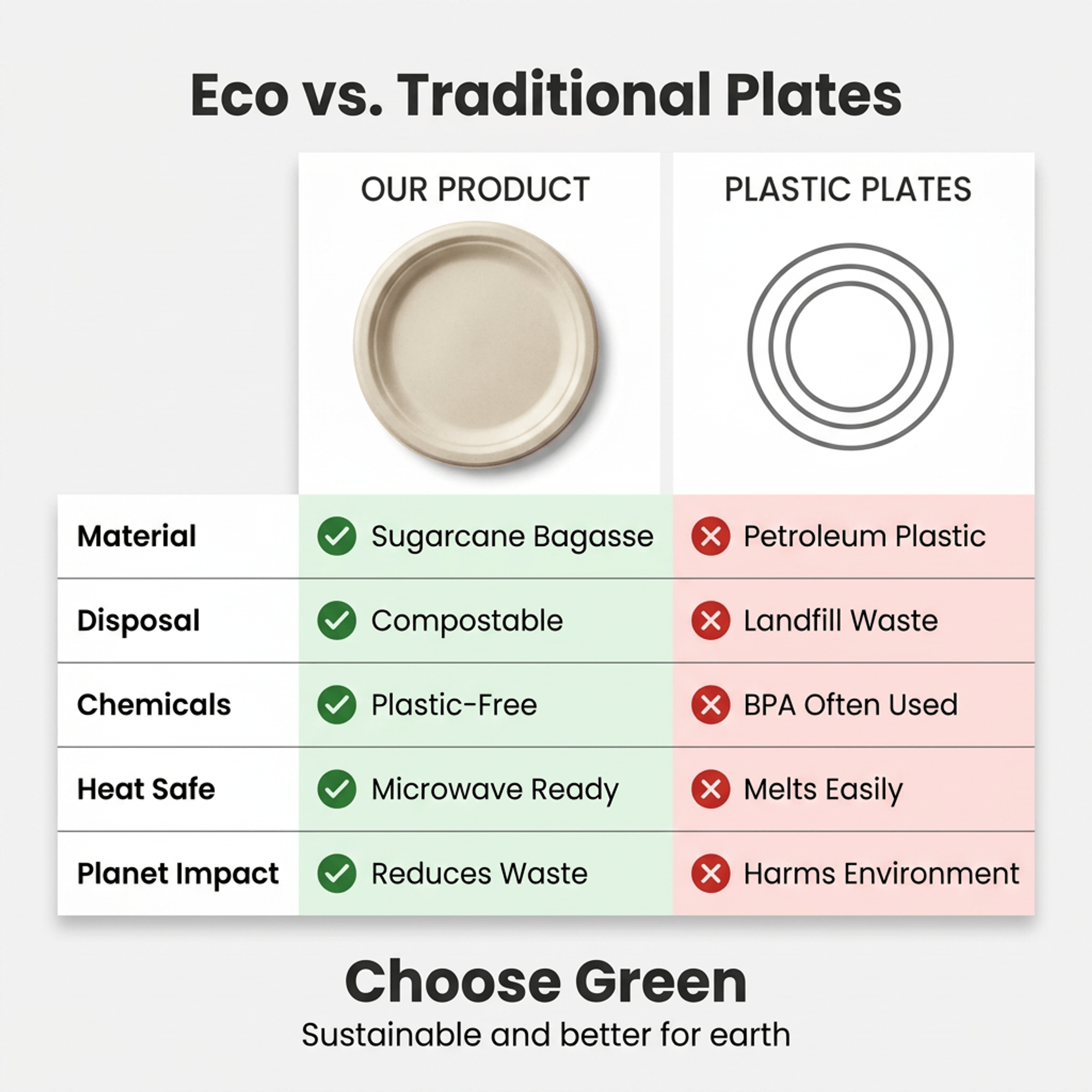 Planet Eco Corp 10 Inch Compostable Bagasse Plates, Pack of 50 – Heavy-Duty Disposable Dinnerware, PFAS-Free, Microwave Safe, Leak-Resistant & Eco-Friendly