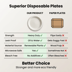 Planet Eco Corp 10 Inch Compostable Bagasse Plates, Pack of 50 – Heavy-Duty Disposable Dinnerware, PFAS-Free, Microwave Safe, Leak-Resistant & Eco-Friendly