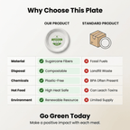 Planet Eco Corp 9 Inch Compostable Bagasse Plates, Pack of 50 – Heavy-Duty Disposable Dinnerware, PFAS-Free, Microwave Safe, Leak-Resistant & Eco-Friendly