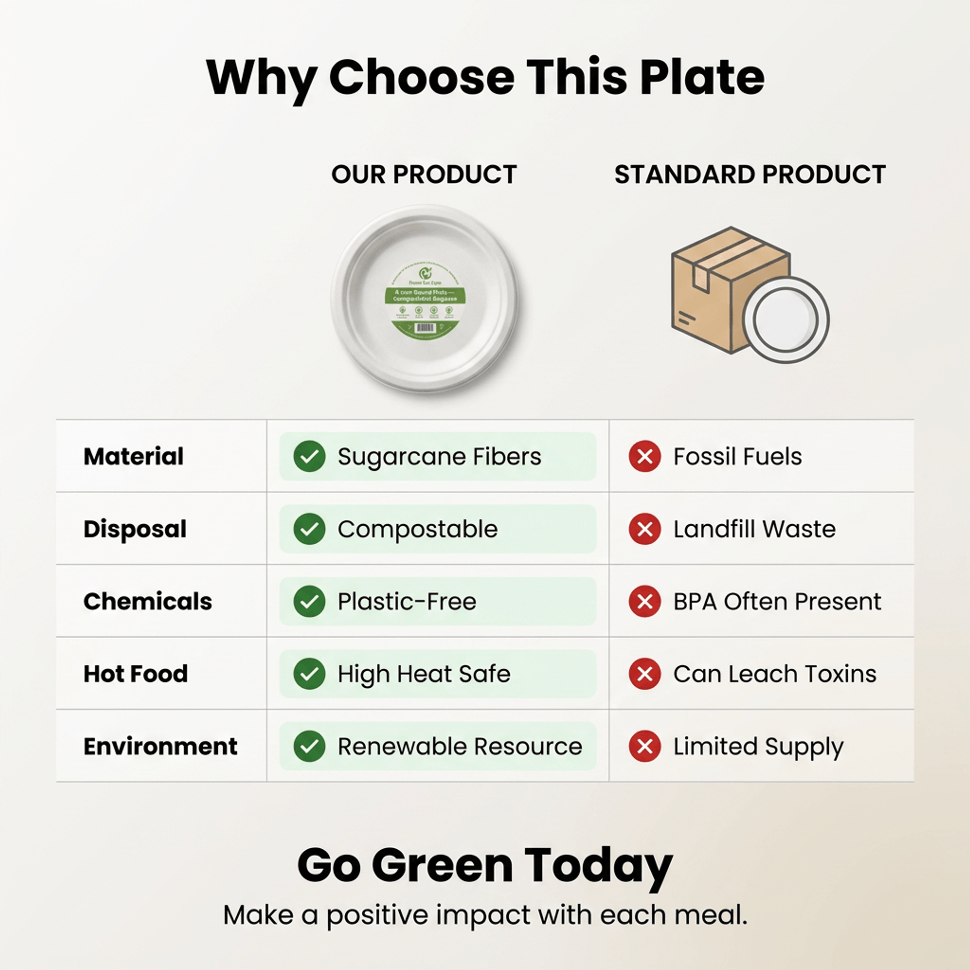 Planet Eco Corp 9 Inch Compostable Bagasse Plates, Pack of 50 – Heavy-Duty Disposable Dinnerware, PFAS-Free, Microwave Safe, Leak-Resistant & Eco-Friendly