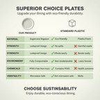 Planet Eco Corp 12 Inch Compostable Round Plates - 50 Pack Sugarcane Bagasse Dinnerware - Eco-Friendly, Heavy Duty, Microwave Safe Disposable Plates