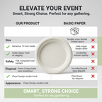 Planet Eco Corp 12 Inch Compostable Round Plates - 50 Pack Sugarcane Bagasse Dinnerware - Eco-Friendly, Heavy Duty, Microwave Safe Disposable Plates