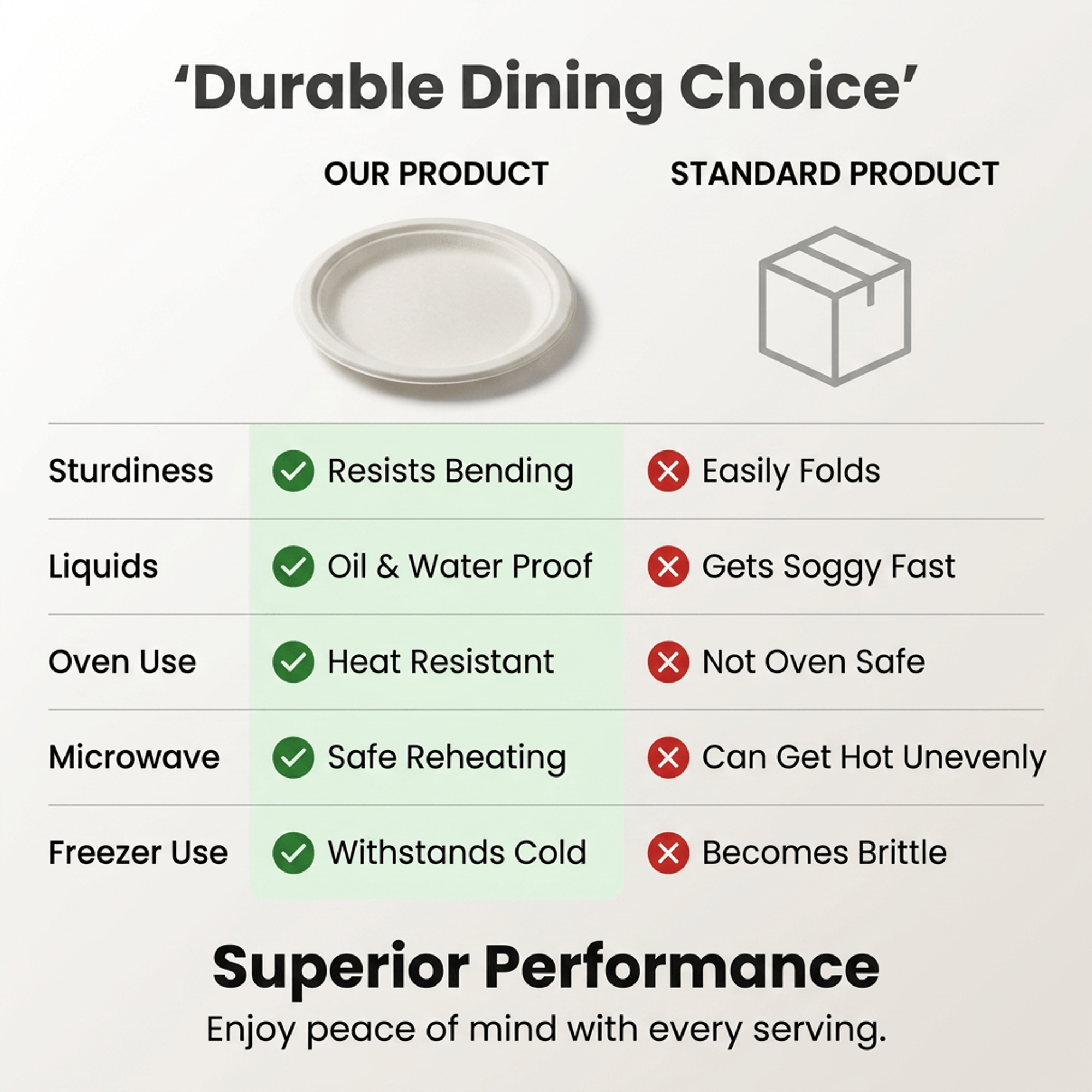 Planet Eco Corp 9 Inch Compostable Bagasse Plates, Pack of 50 – Heavy-Duty Disposable Dinnerware, PFAS-Free, Microwave Safe, Leak-Resistant & Eco-Friendly