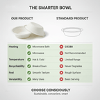 Planet Eco 12 OZ/360 ML Sugarcane Bagasse Bowl – Compostable Disposable Bowl