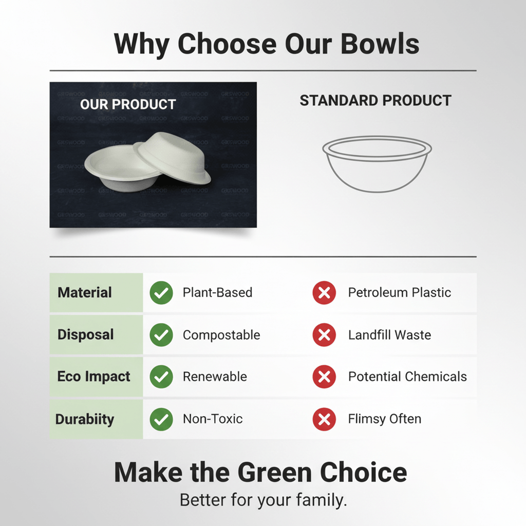 Planet Eco 12 OZ/360 ML Sugarcane Bagasse Bowl – Compostable Disposable Bowl