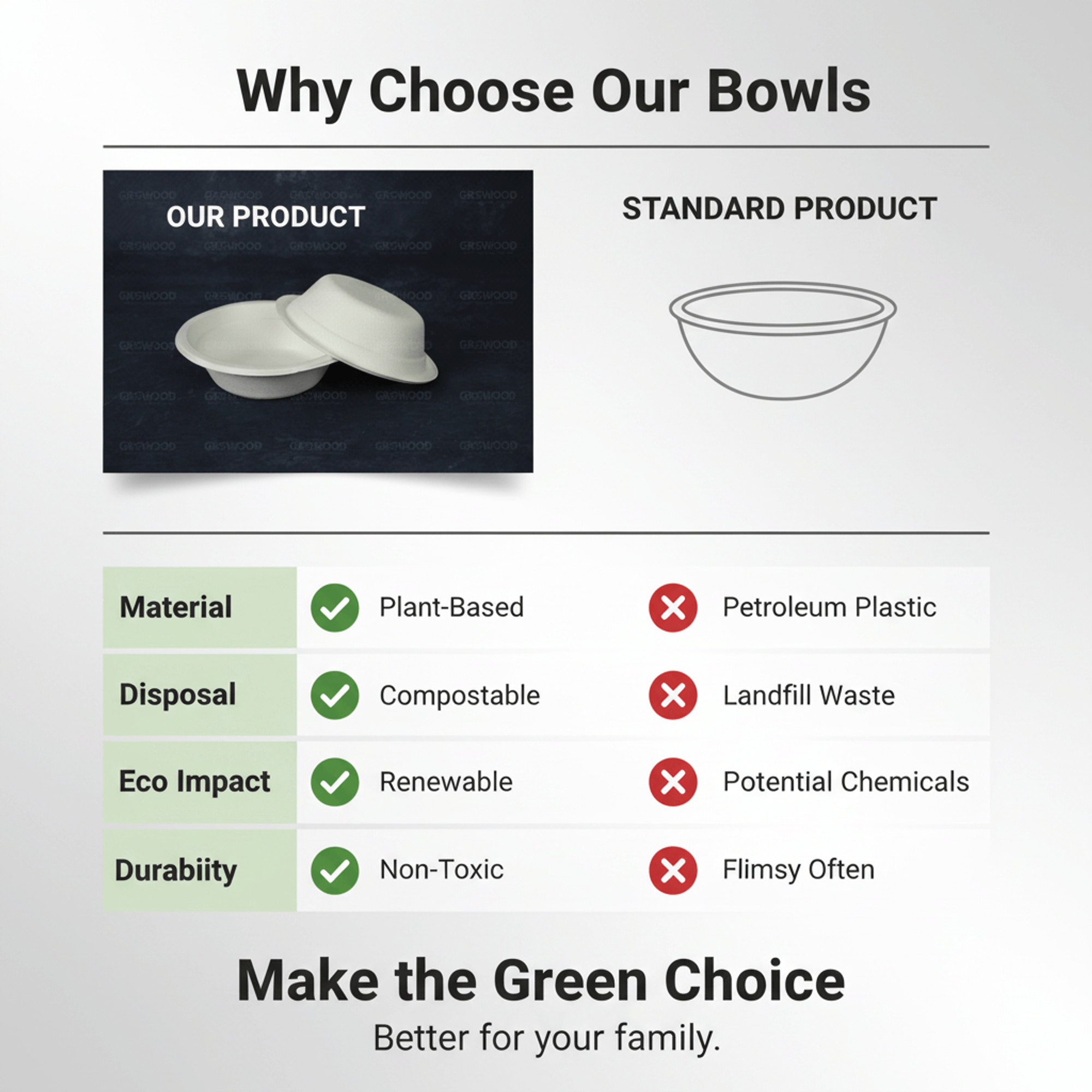 Planet Eco 12 OZ/360 ML Sugarcane Bagasse Bowl – Compostable Disposable Bowl